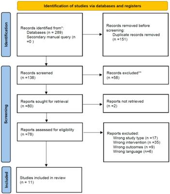 Evaluating the efficacy and safety of various flaps in Autologous Breast Reconstruction: a Bayesian network meta-analysis